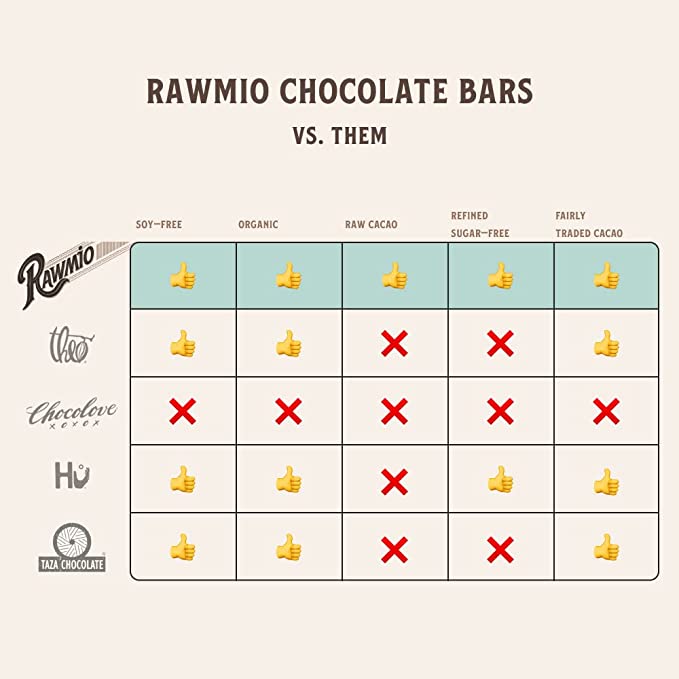 Essential Mint Chocolate Bar - 70% Cacao